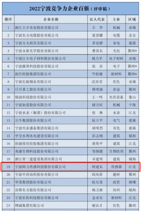 喜報！柯力傳感登榜2022寧波市企業(yè)百強
