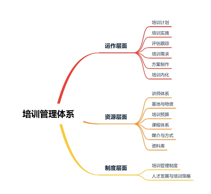 10月集團子公司出差簡報