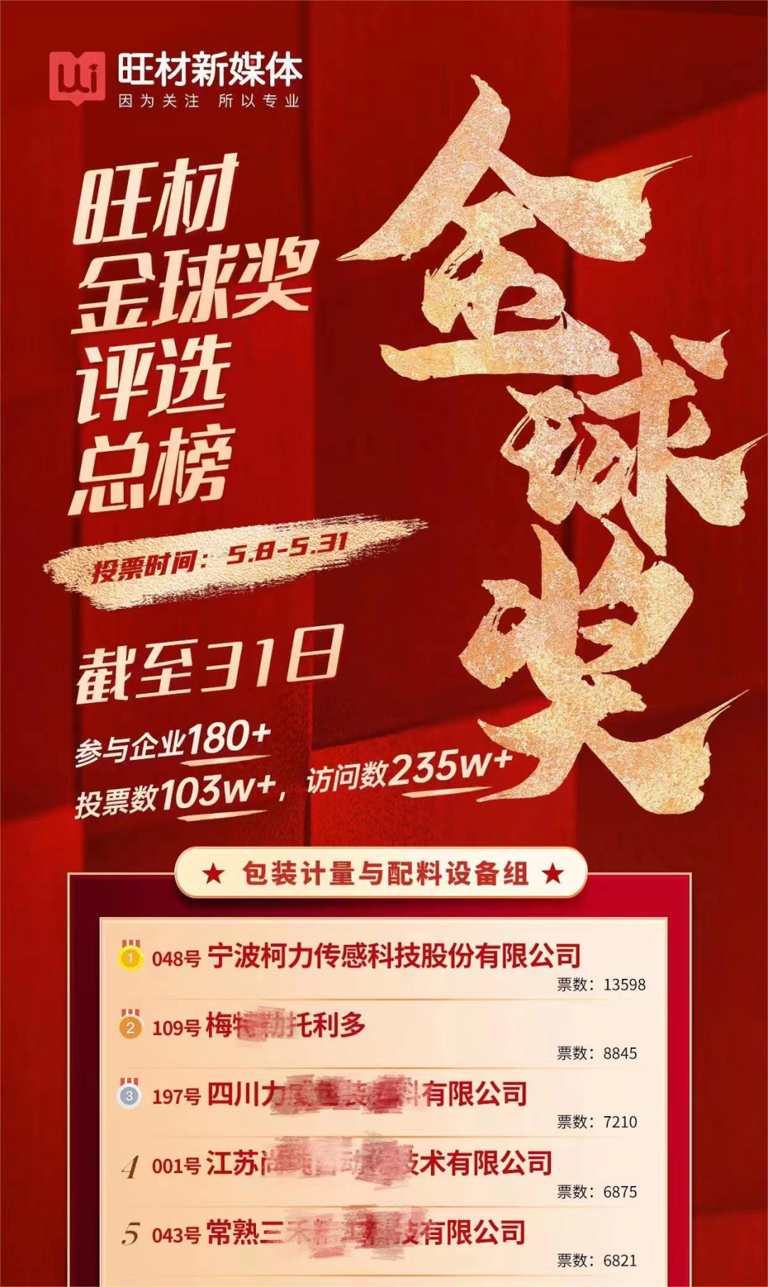 喜報，柯力傳感榮獲鋰電池行業(yè)大獎！