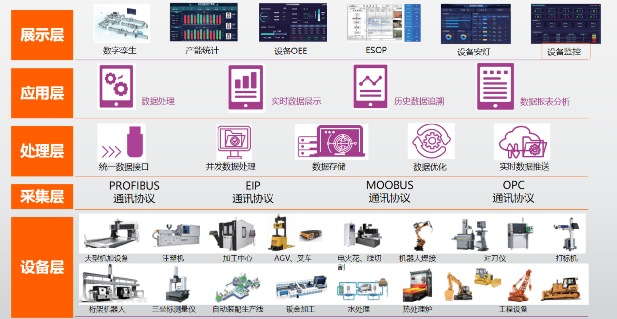 戰(zhàn)略投資丨深耕工業(yè)物聯(lián)網(wǎng)解決方案，共筑行業(yè)生態(tài)平臺(tái)