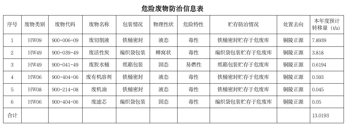關(guān)于安徽柯力電氣制造有限公司向社會(huì)公開2025年度危險(xiǎn)廢物污染防治信息的公示