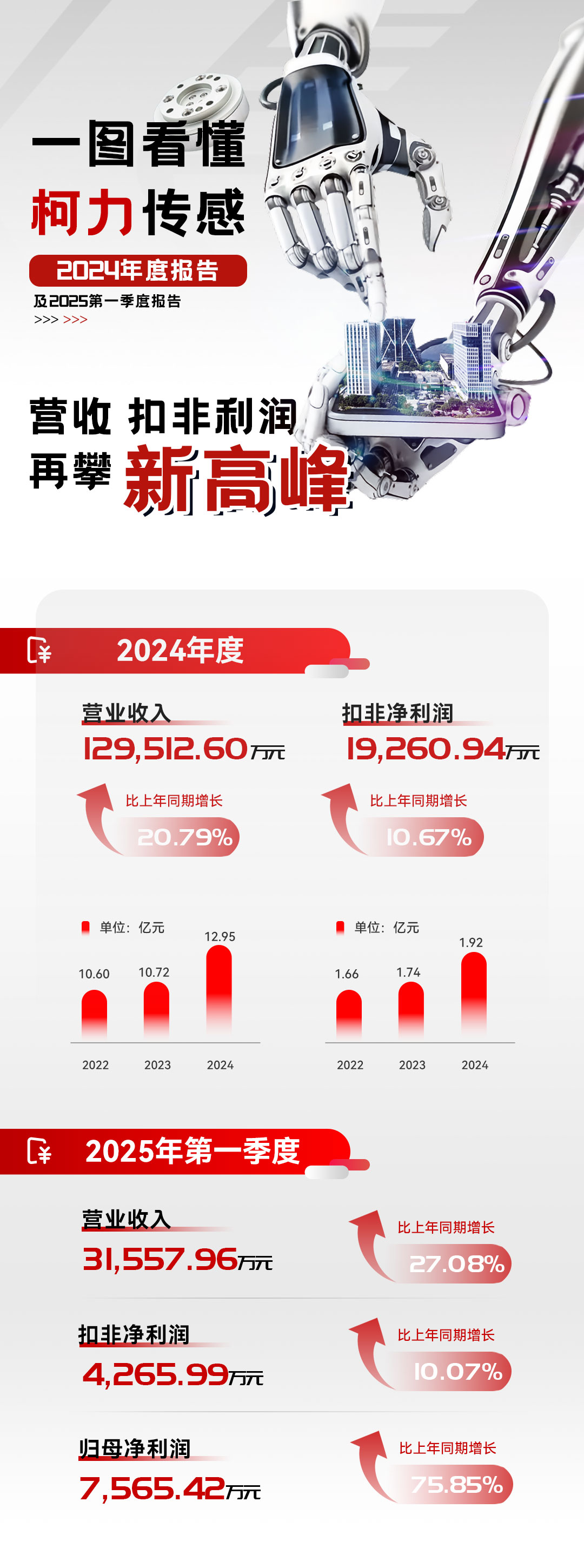 柯力集團2024年年報及2025年第一季度報